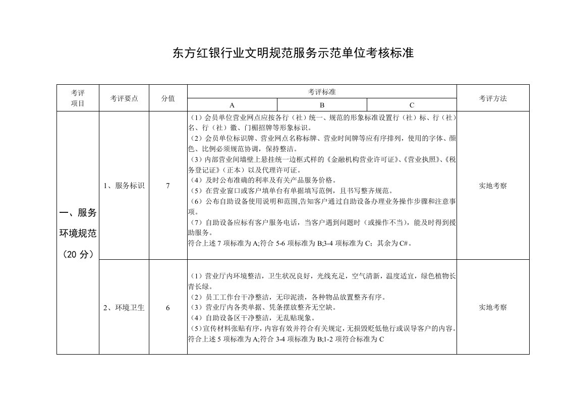 银行业文明规范服务示范单位考核标准