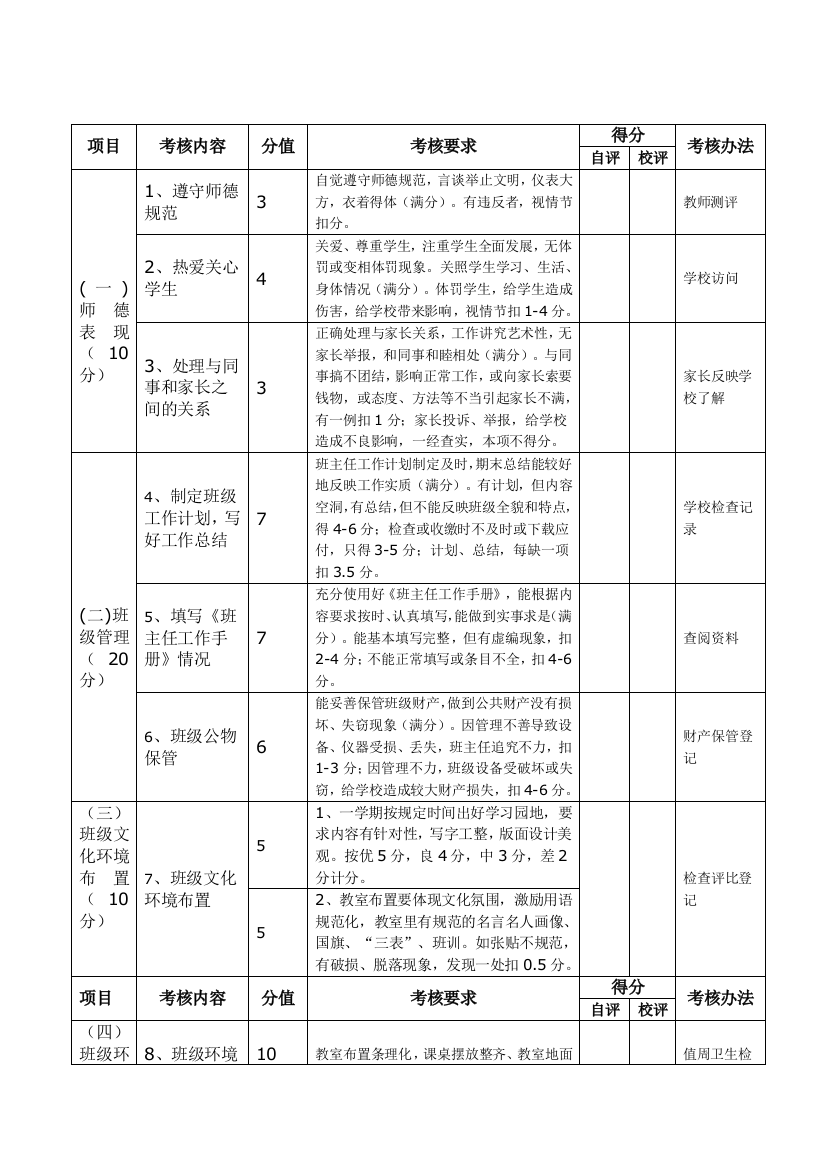 小学班主任任务量化考察表[1]