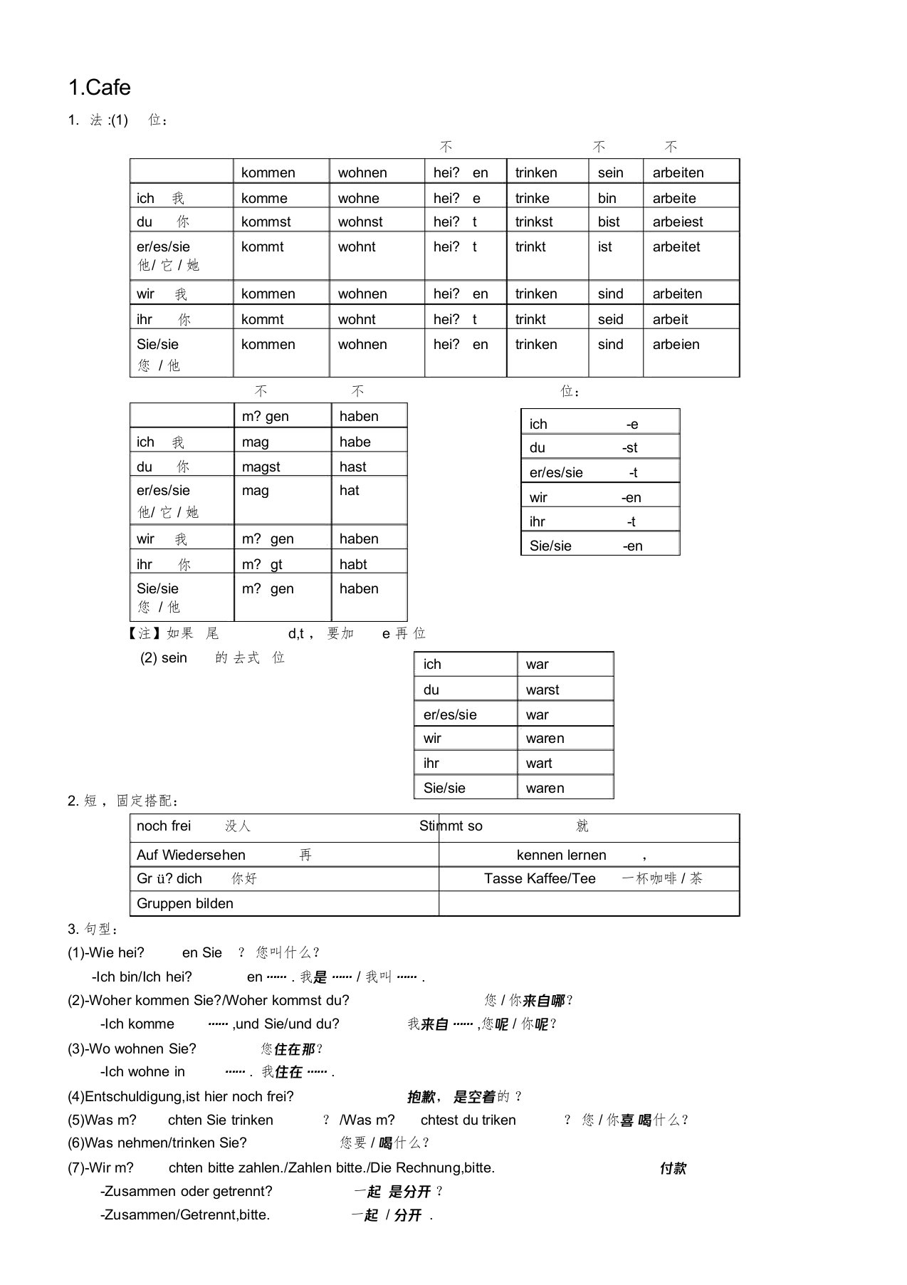 德语入门语法总结教学教材