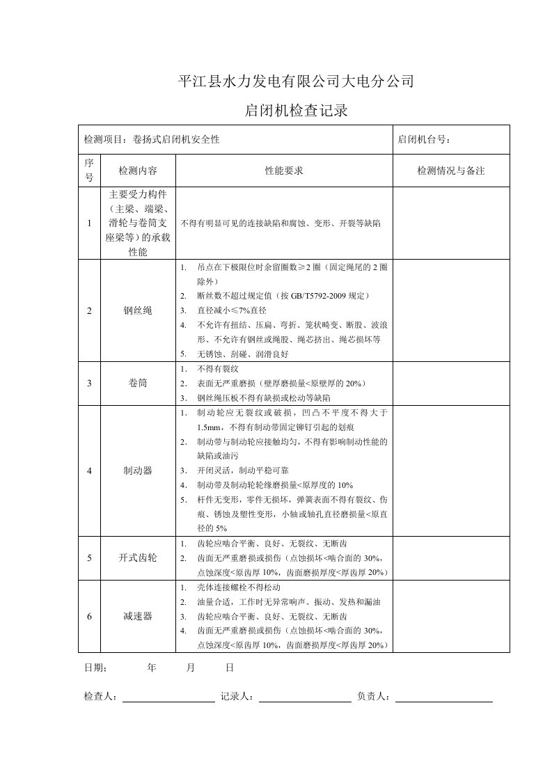 启闭机检查记录