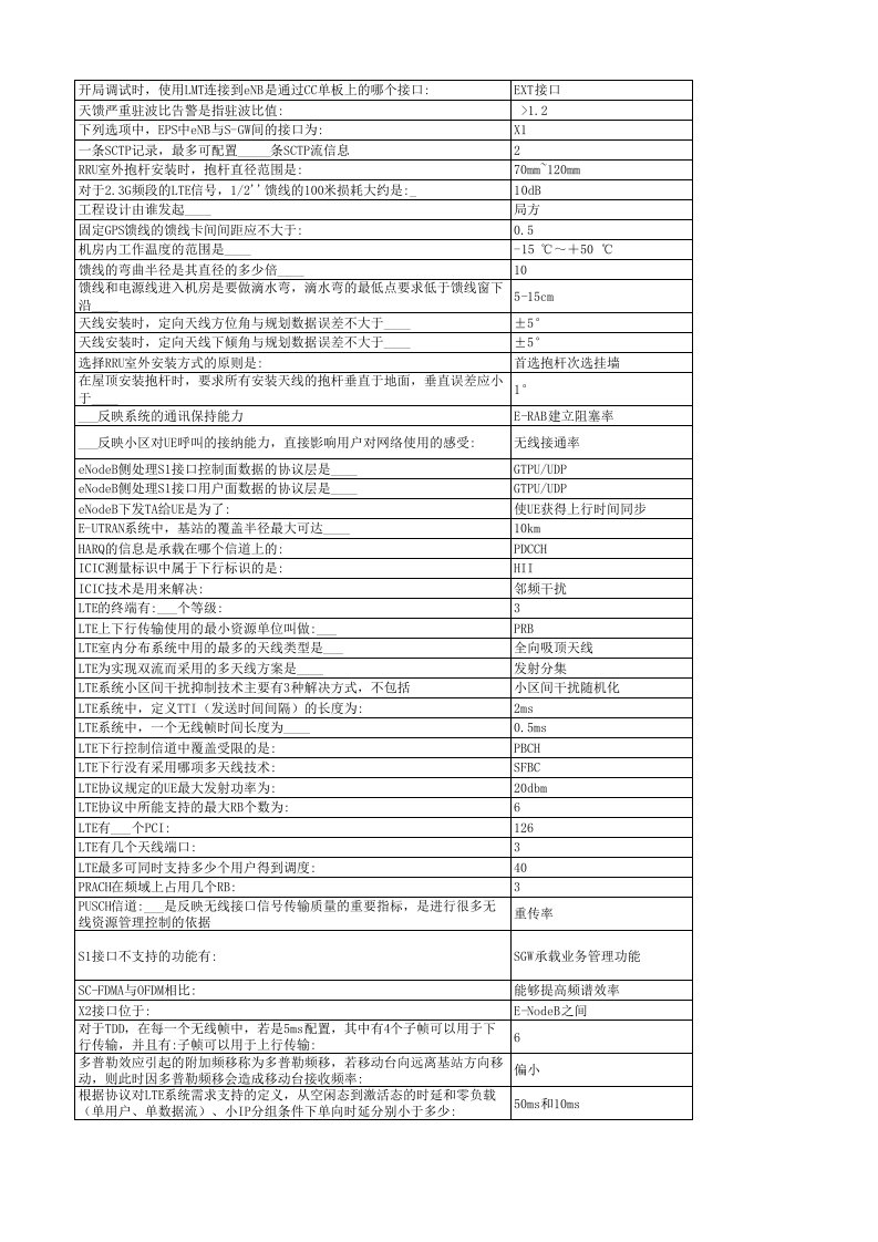 LTE初级认证考试题库与答案