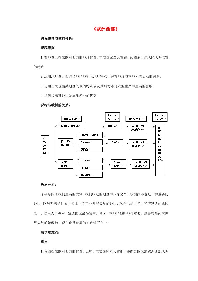 七年级地理下册第二节欧洲西部教案1新人教版