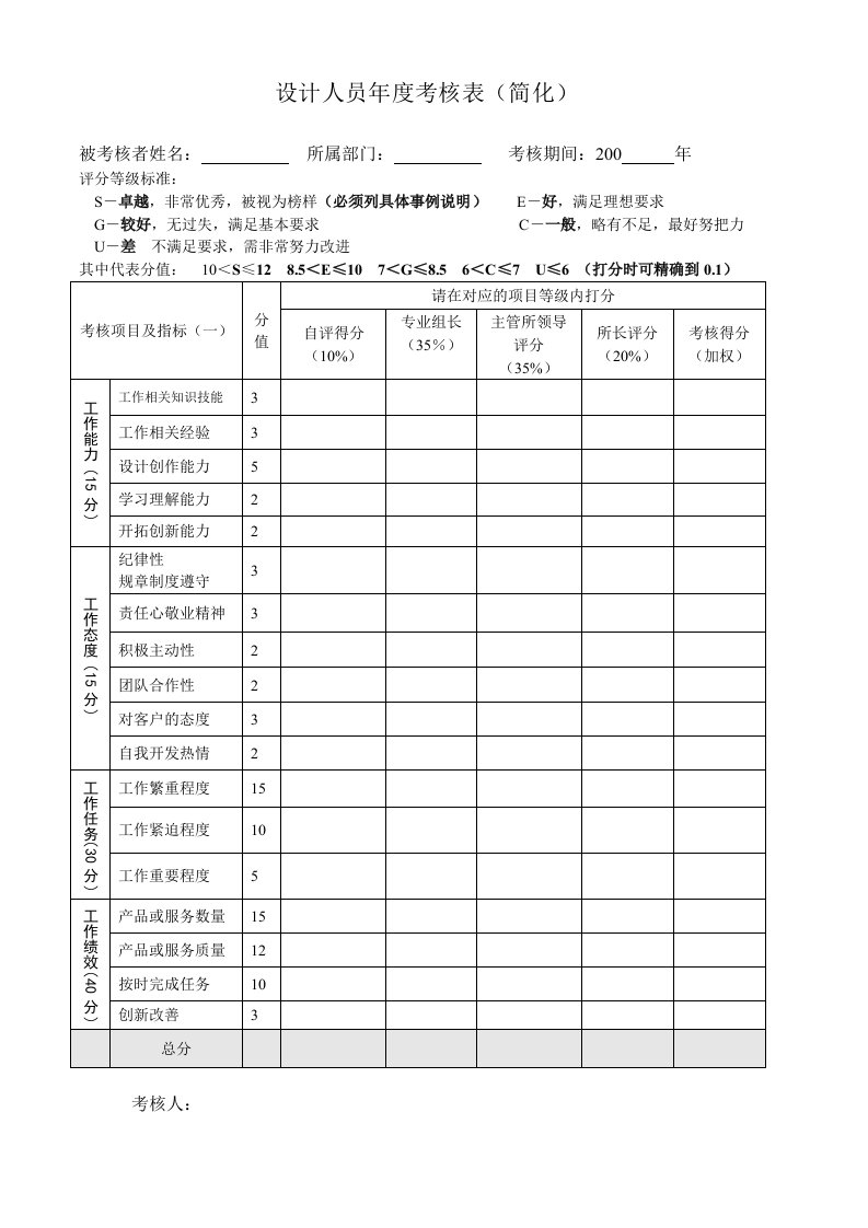 设计人员年度考核简化评分表