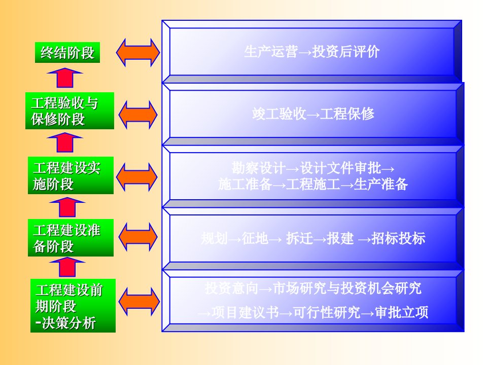 工程建设从业单位执业资格法规