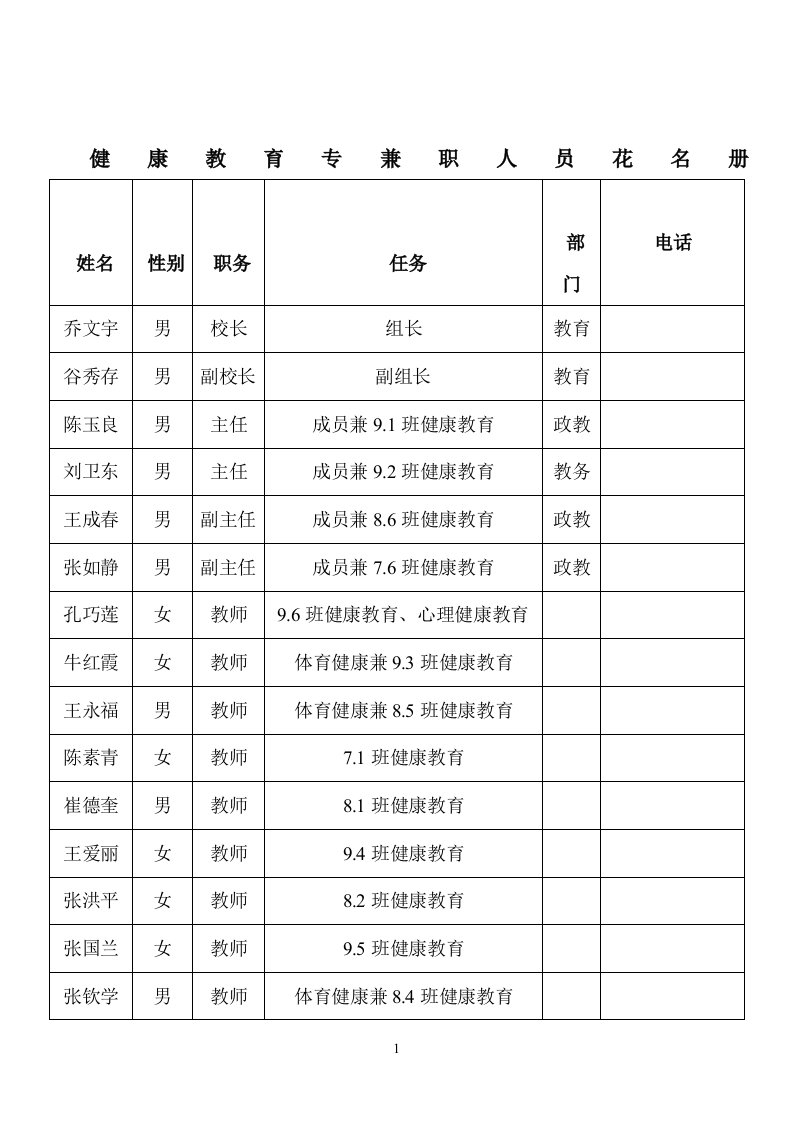 健康教育专兼职人员花名册