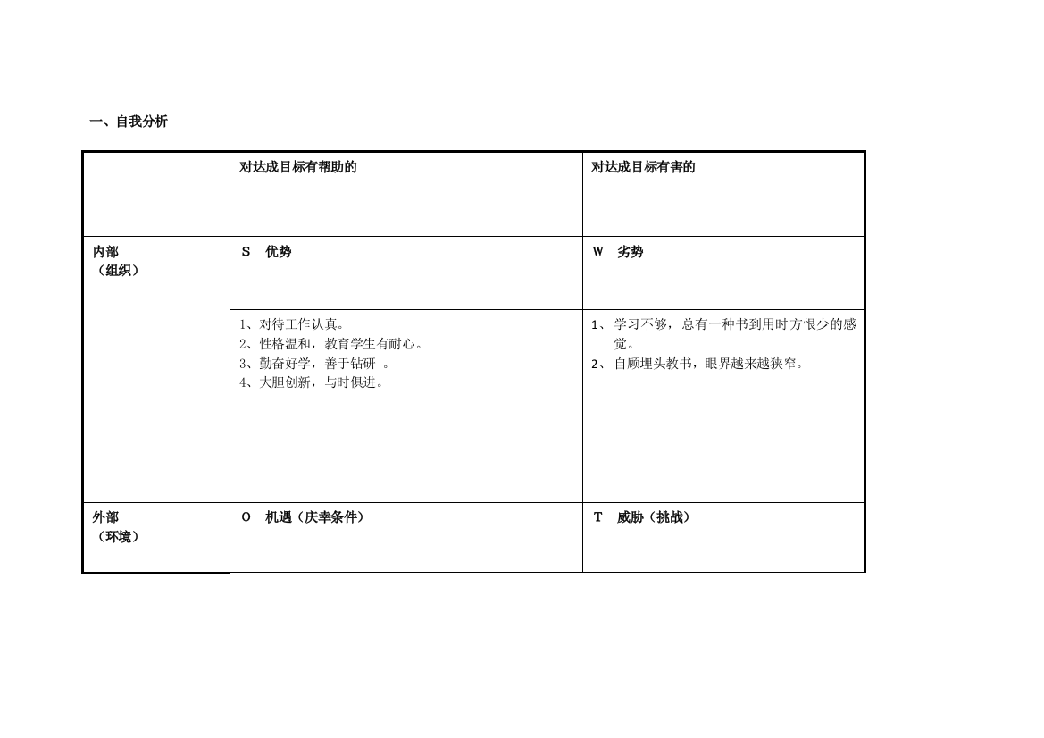 任务表单：张建芳个人自我诊断SWOT分析表