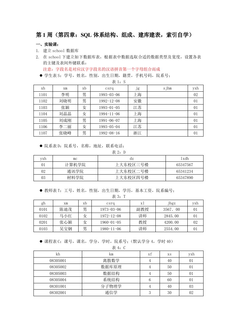 上海大学数据库原理1研讨答案