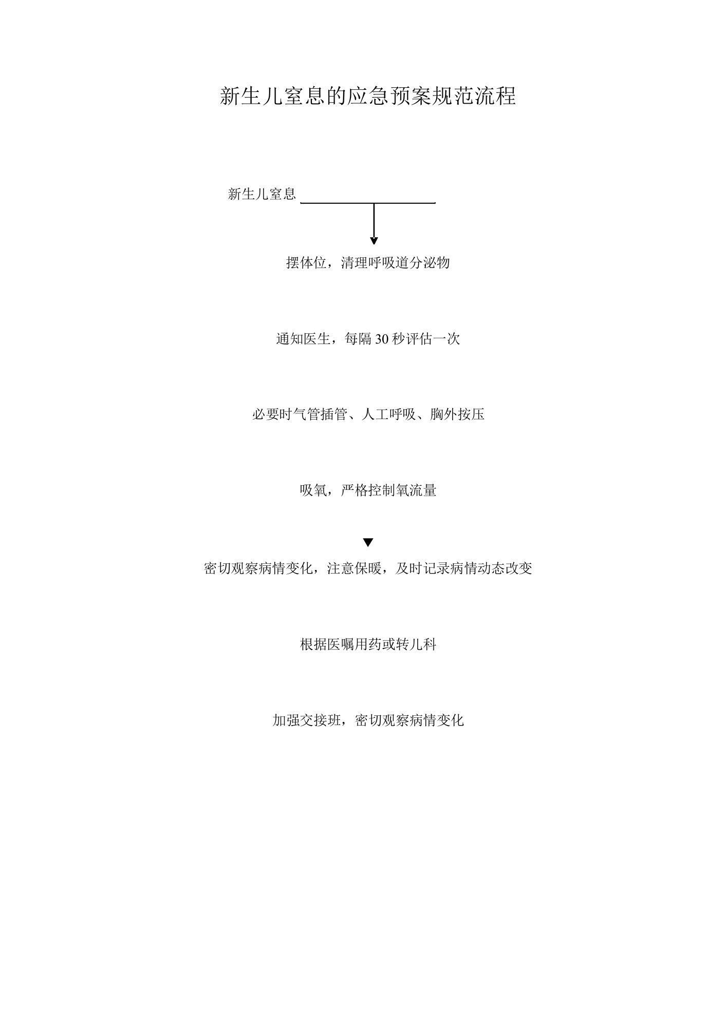 新生儿窒息的应急预案规范流程