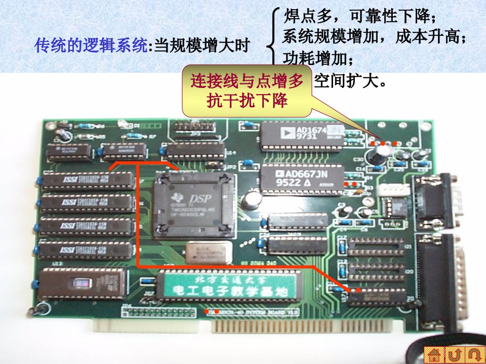 可编程逻辑器件PLD