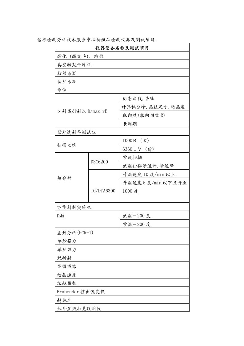 纺织品检测项目及检测仪器