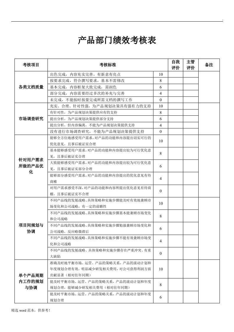 产品部门绩效考核表