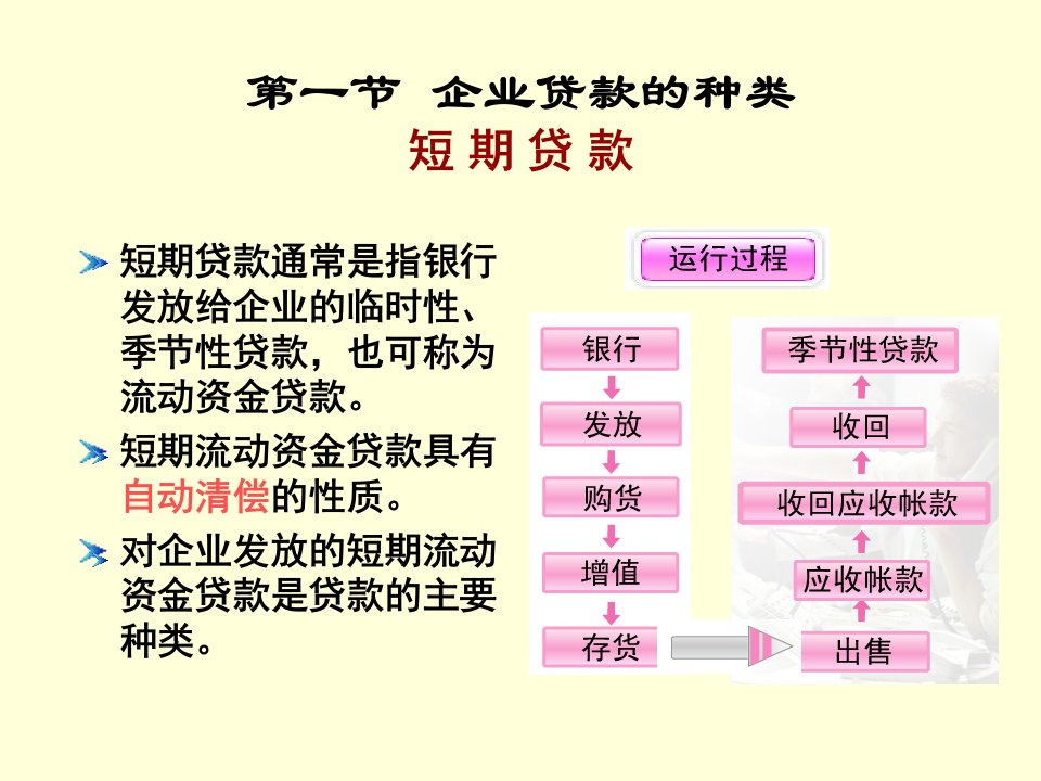 第6章企业贷款