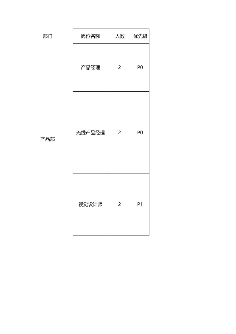 岗位职责-科技岗位说明书