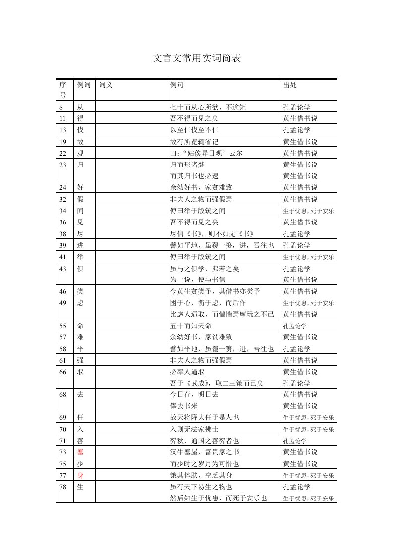 文言文常用实词简表初二