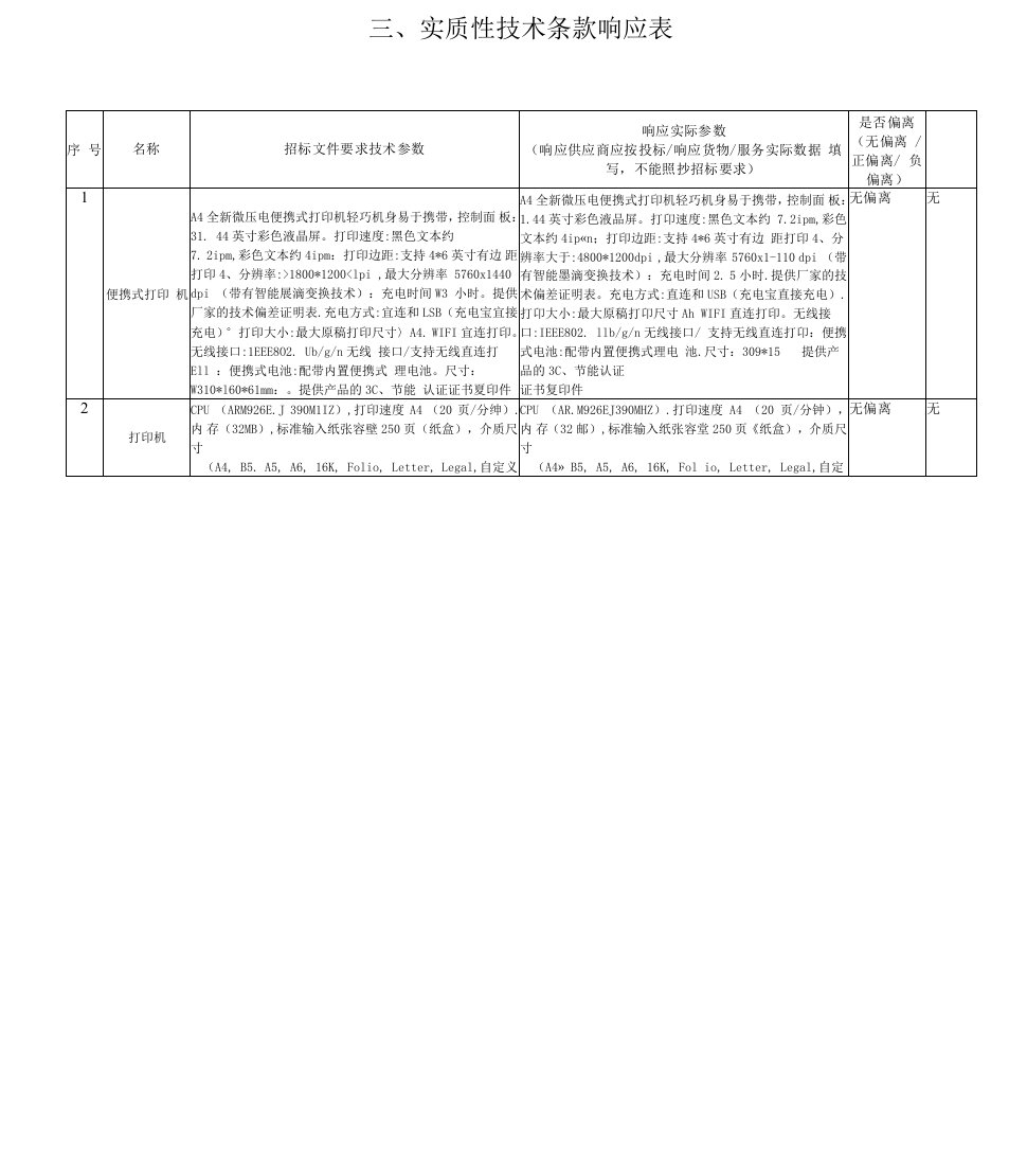 实质性技术条款响应表