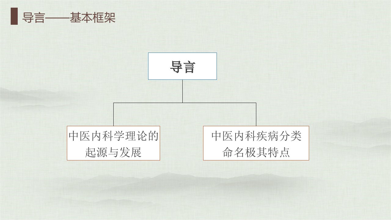 中医内科学总论ppt课件