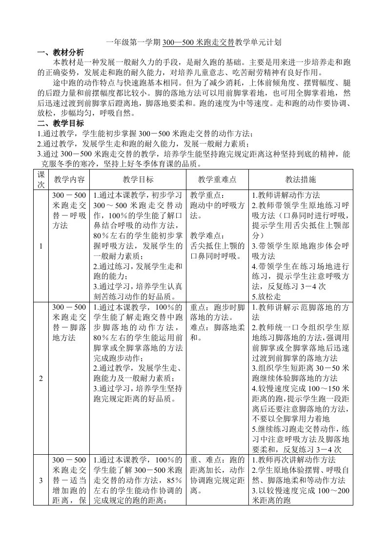 耐久跑及障碍跑单元计划-孙延坤