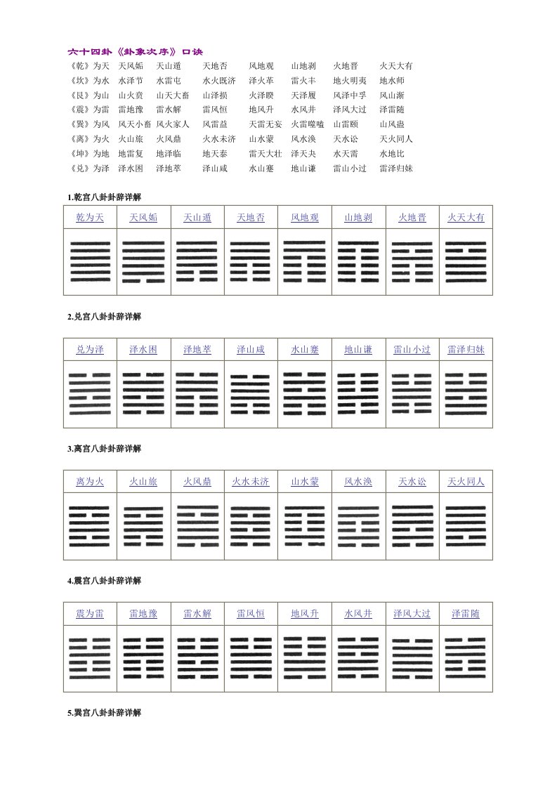 《易经》六十四卦金口诀