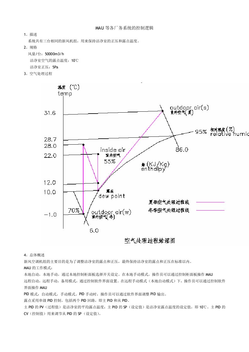 MAU等各厂务系统的控制逻辑