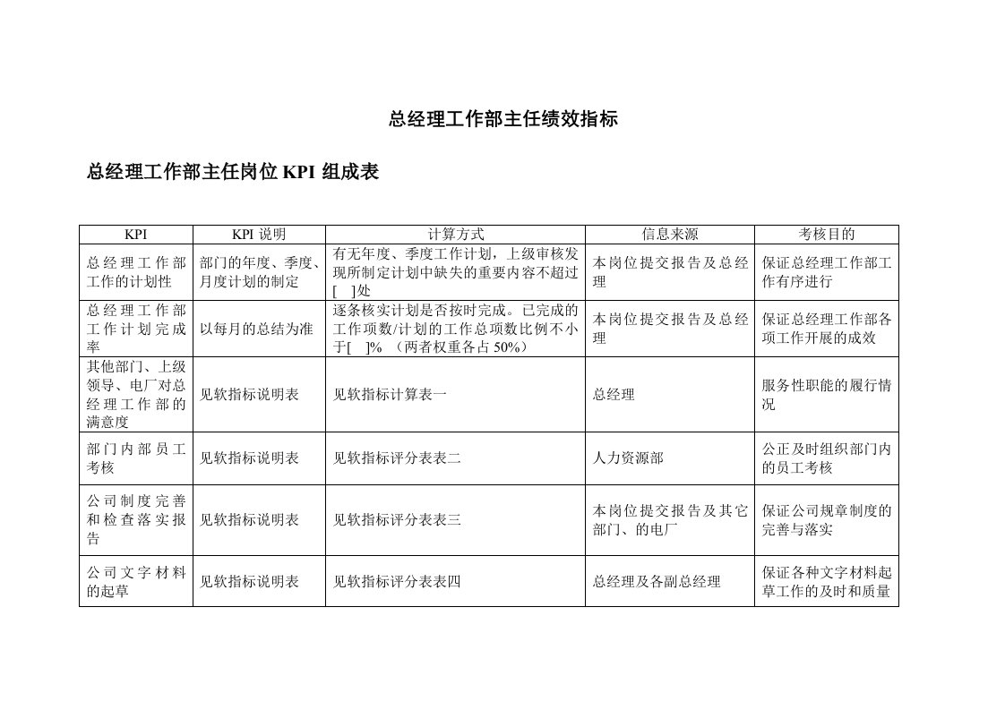 精选二滩水电开发公司总经理工作部主任绩效指标