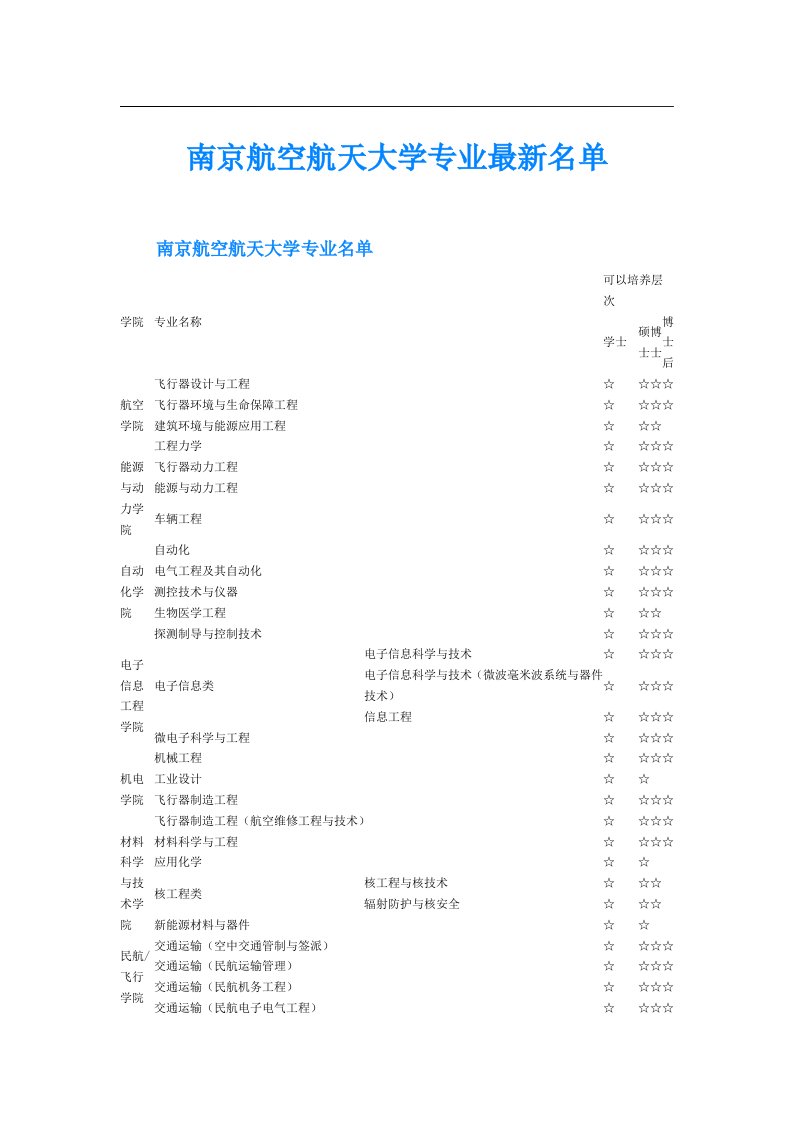 南京航空航天大学专业最新名单