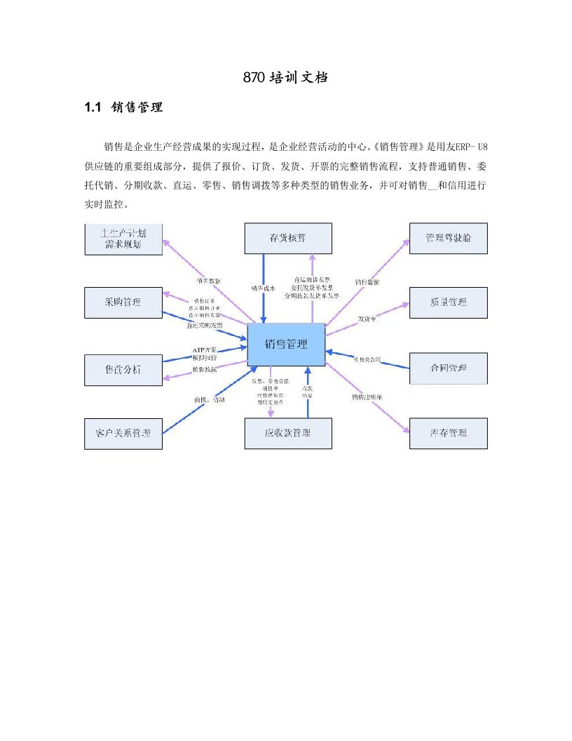 U870培训文档供应链销售(1)