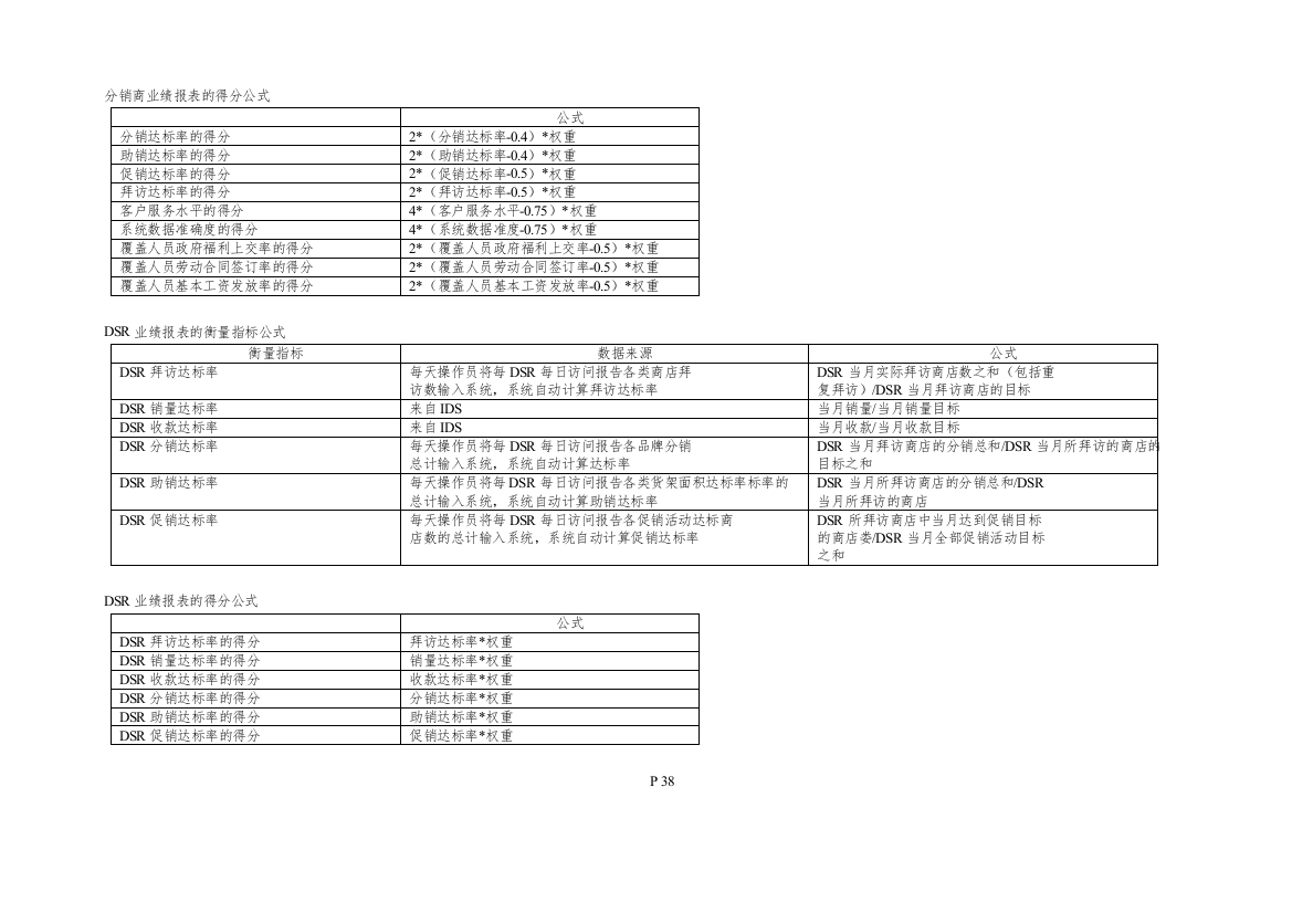 38分销商业绩报表的得分公式