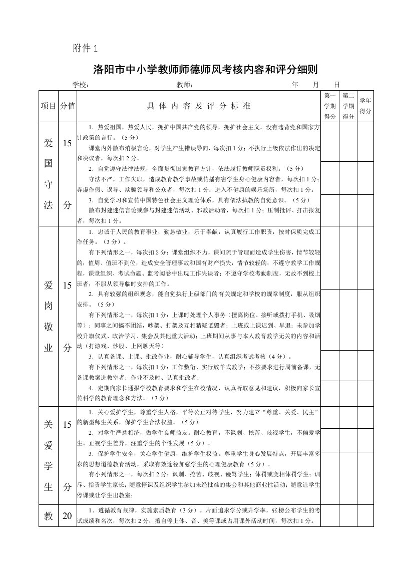 洛阳市中小学教师师德师风考核内容和评分细则