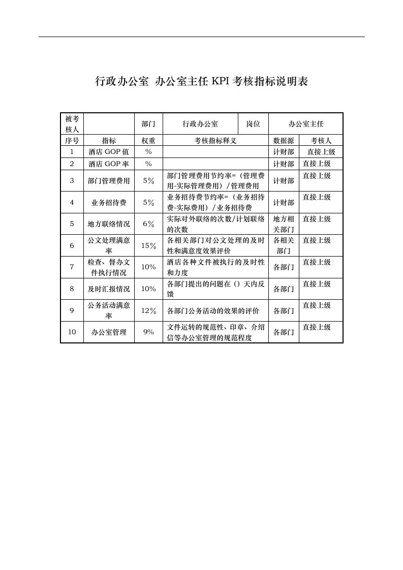 酒店行业-行政办公室-办公室主任关键绩效考核指标（KPI）