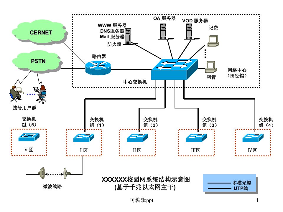 常用网络拓扑图