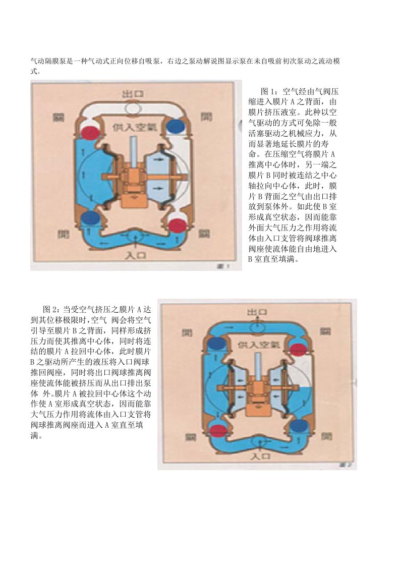 隔膜泵工作原理示意图