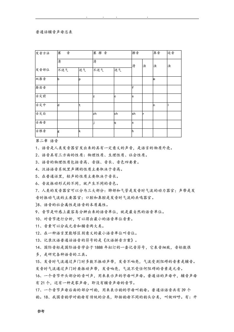 普通话辅音声母总表(现代汉语复习资料)