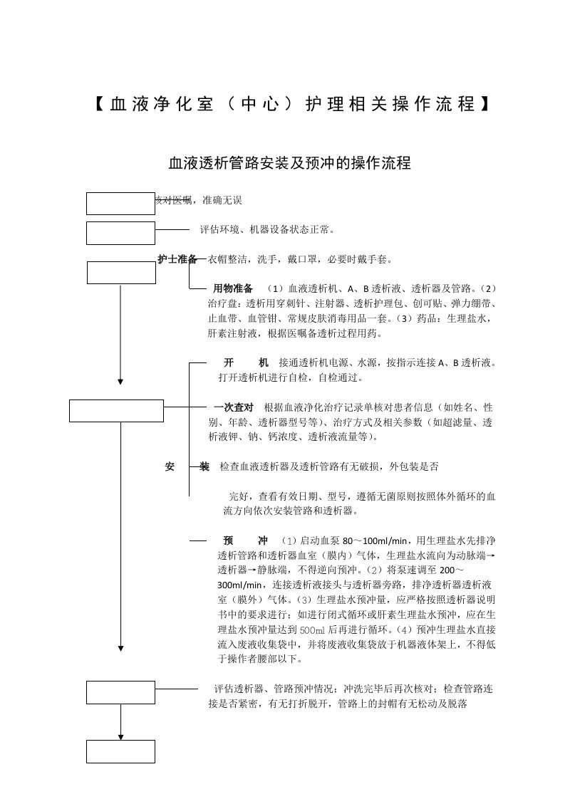 血液净化操作流程