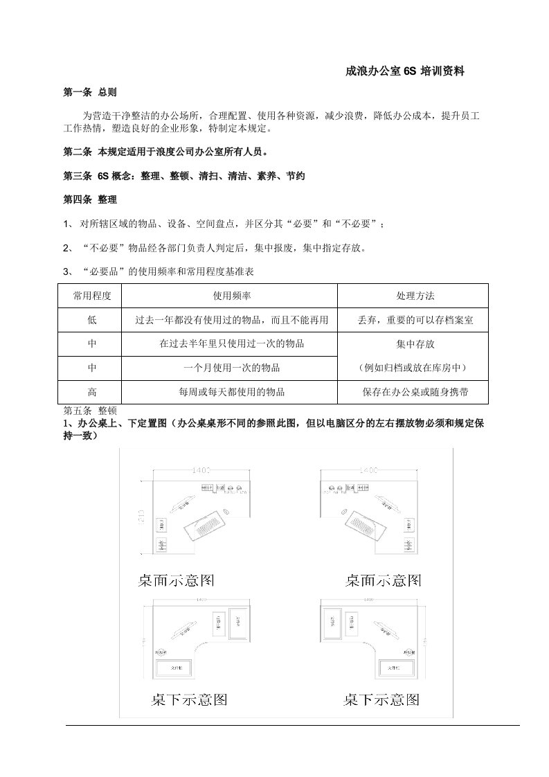 家具办公室6S管理规定培训资料