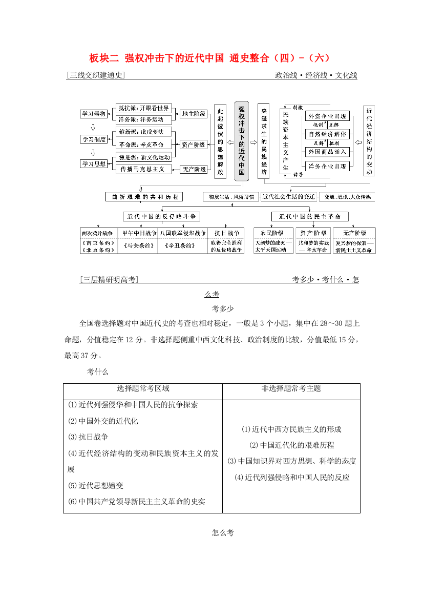 （通用版）高考历史二轮复习