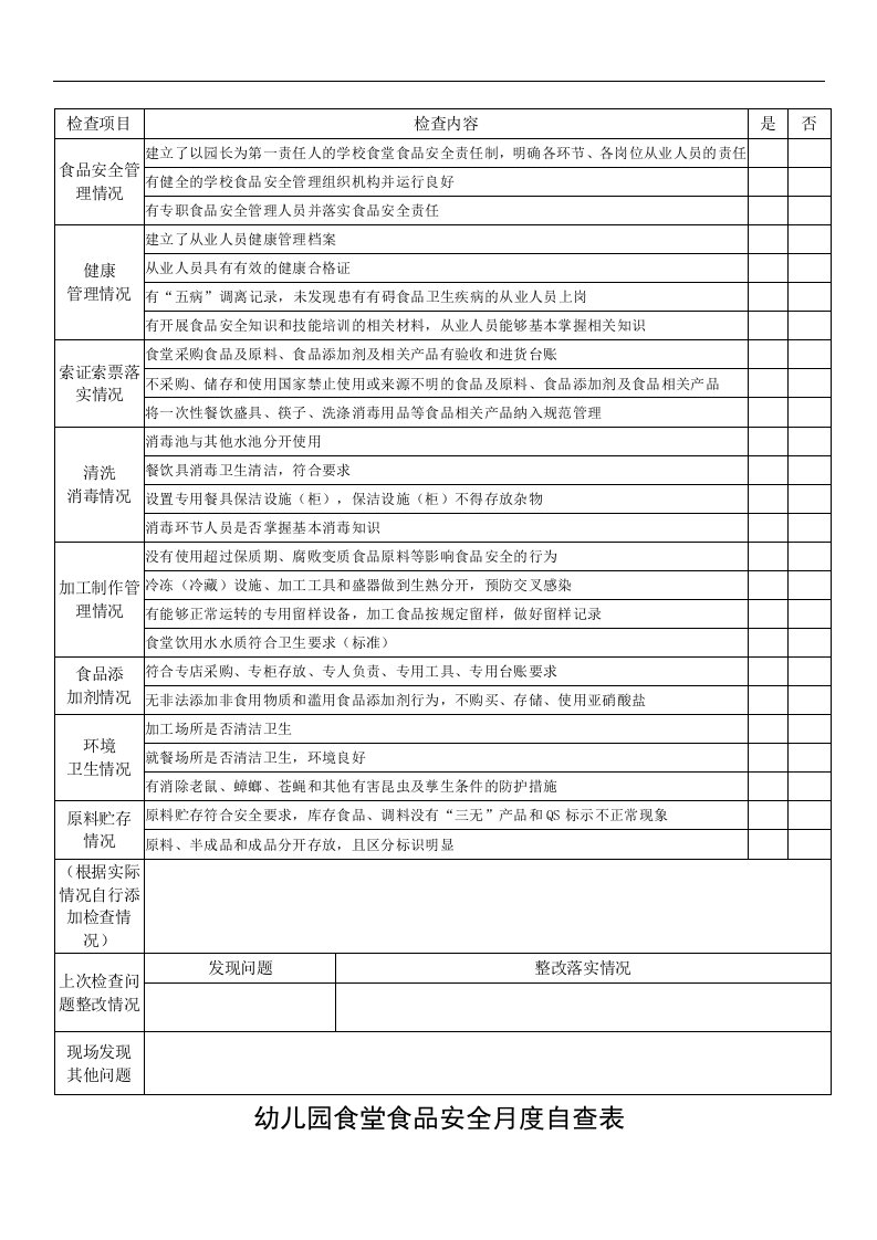 幼儿园食堂食品安全月度自查表