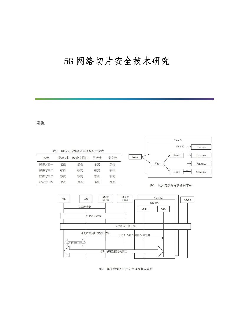 5G网络切片安全技术研究