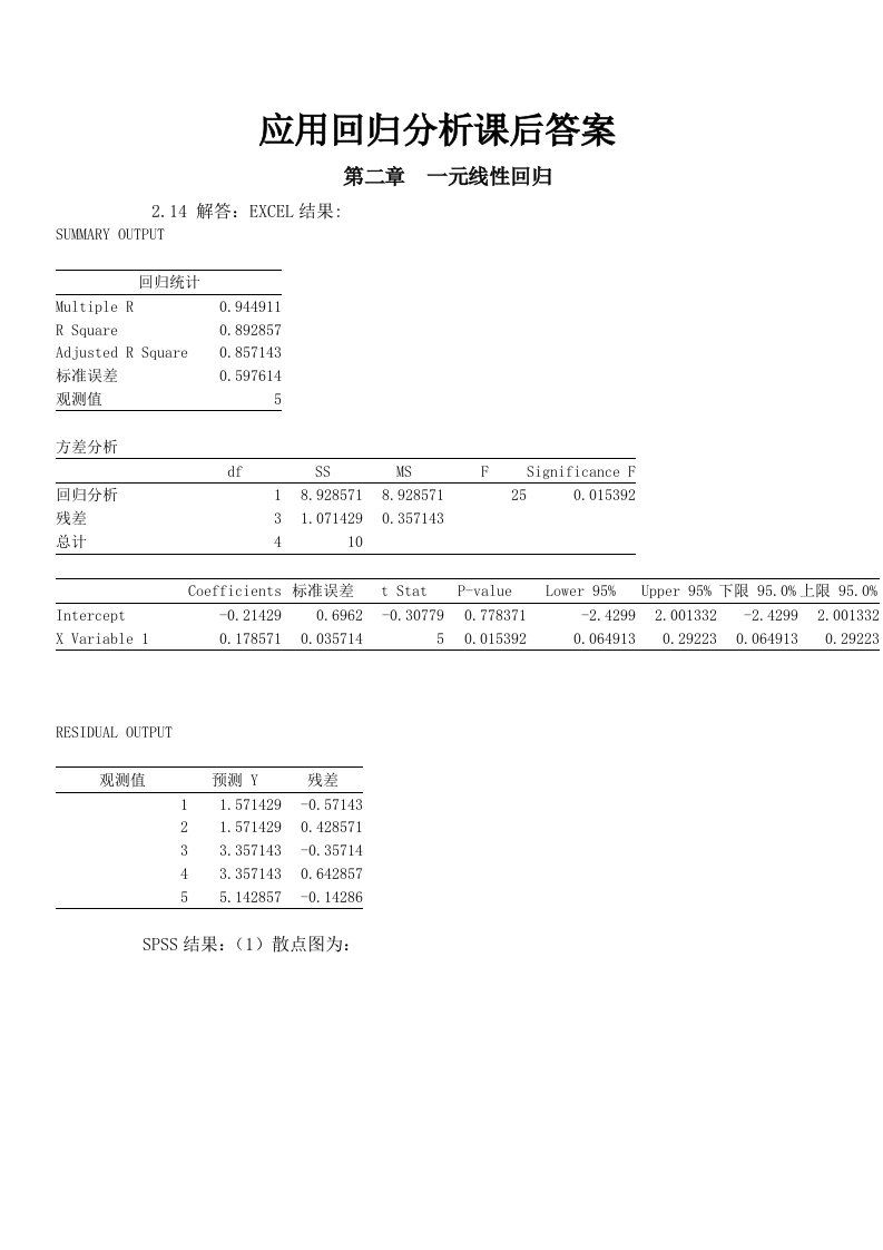 应用回归分析课后答案