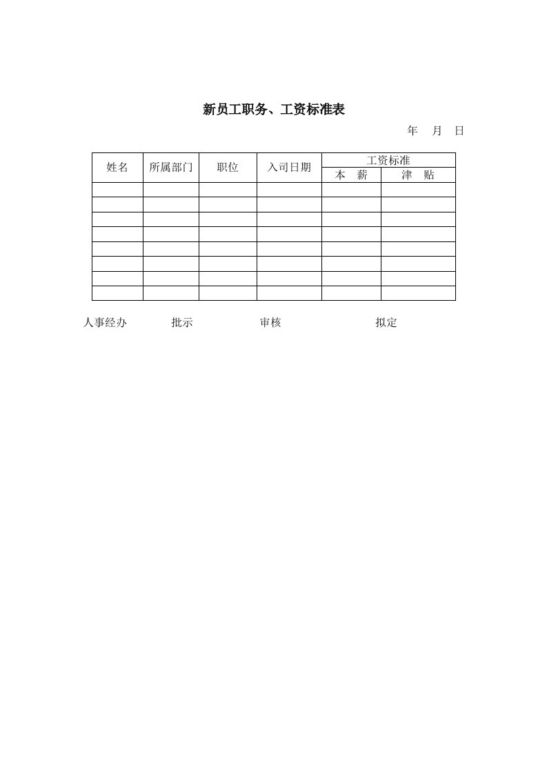 【管理精品】新员工职务、工资标准