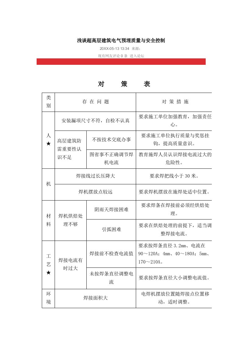 质量控制-浅谈超高层建筑电气预埋质量与安全控制