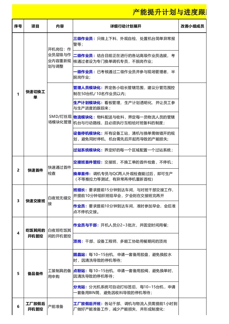 产能提升计划与进度跟踪表