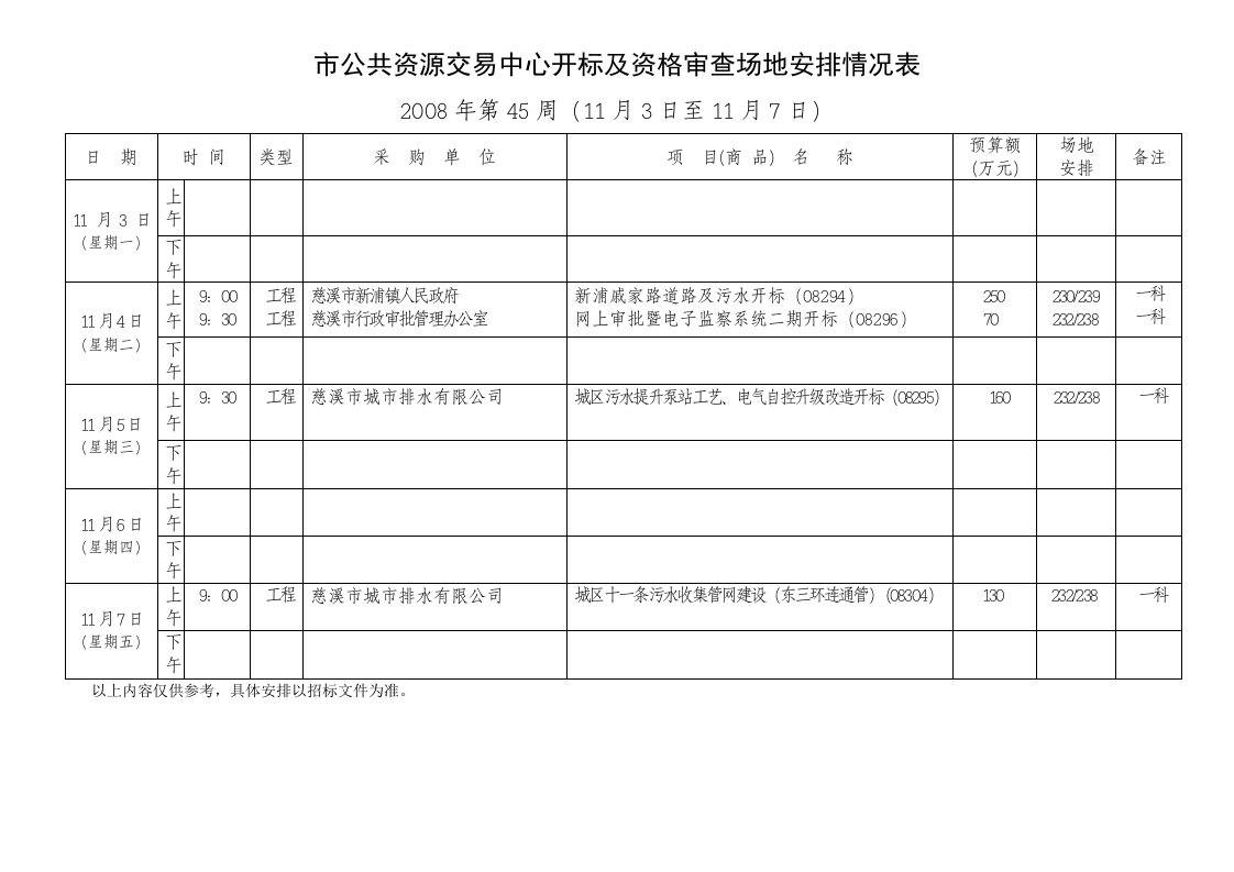 市公共资源交易心开标及资格审查场地安排情况表