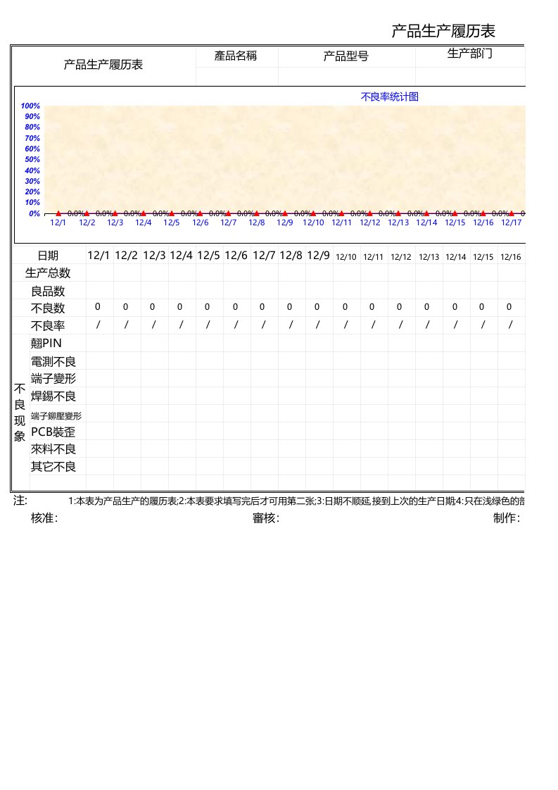 表格模板-产品制程不良率统计表