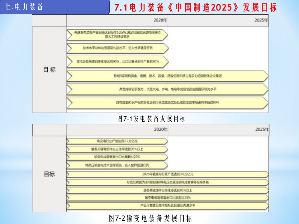 《中国制造2025》涉及关键材料大解析(下)资料