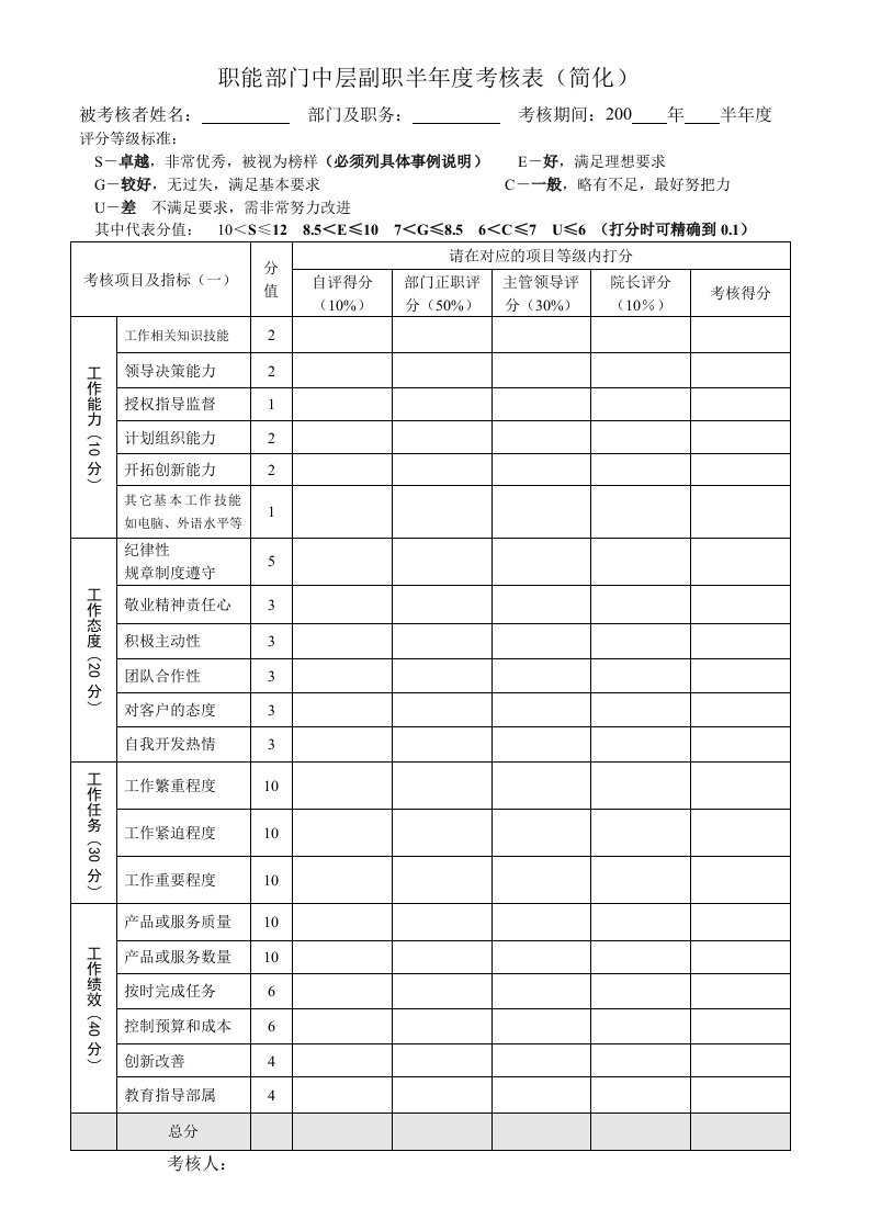 精选职能部门中层副职半年度考核表简化