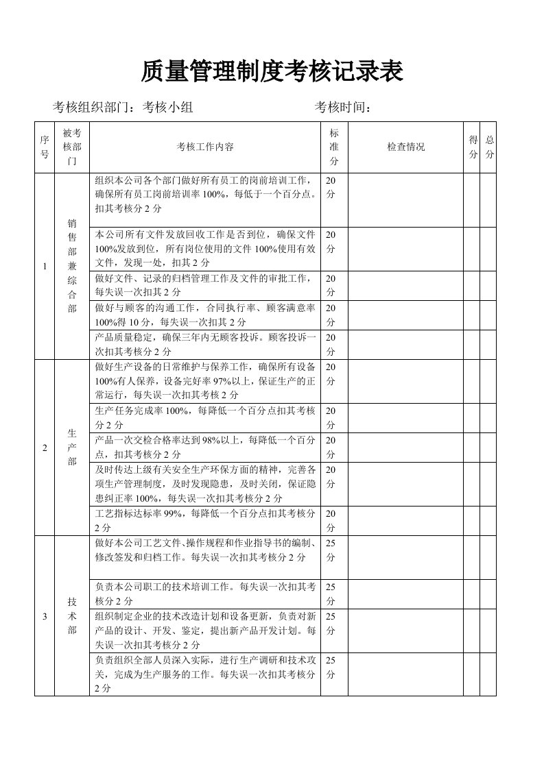 质量管理制度考核记录表