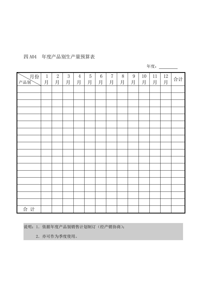 精选A04年度产品别生产量预算表