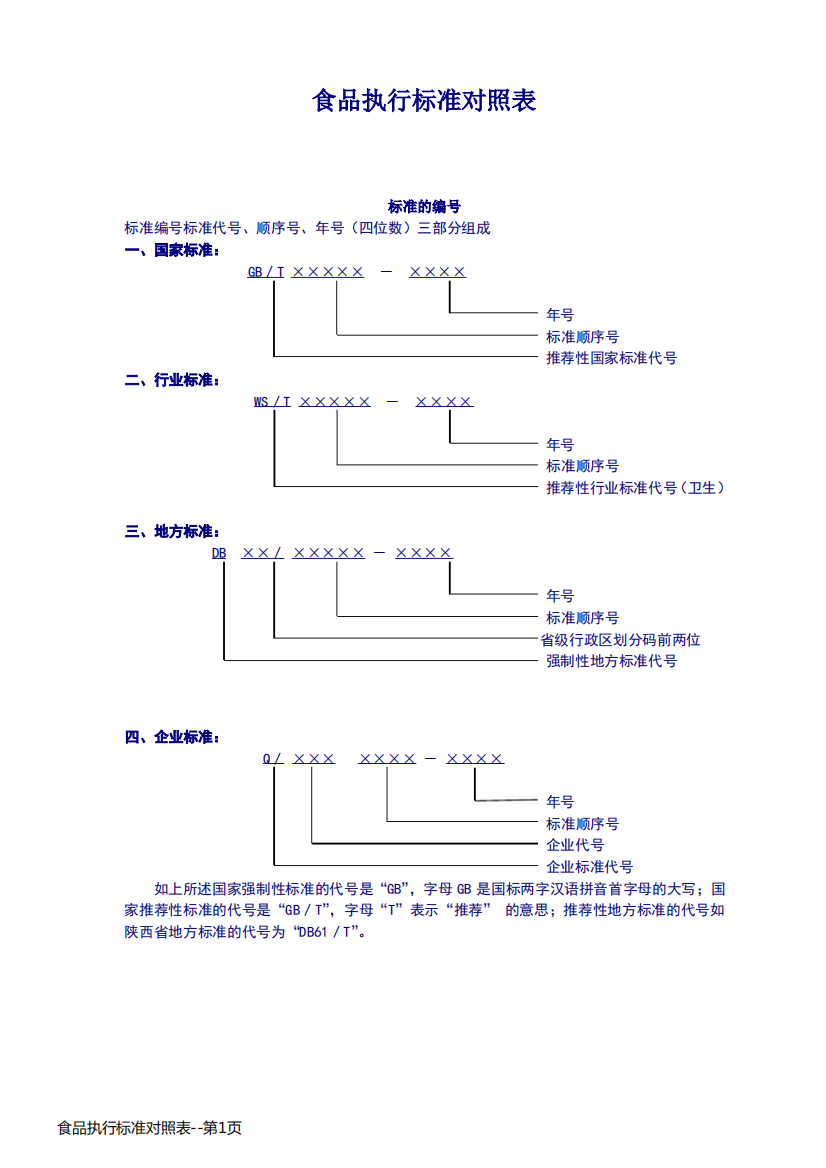 食品执行标准对照表