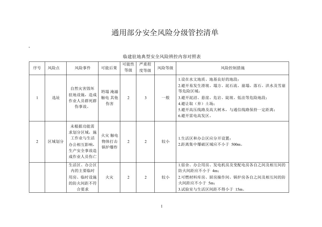 公路工程施工安全生产风险分级管控清单