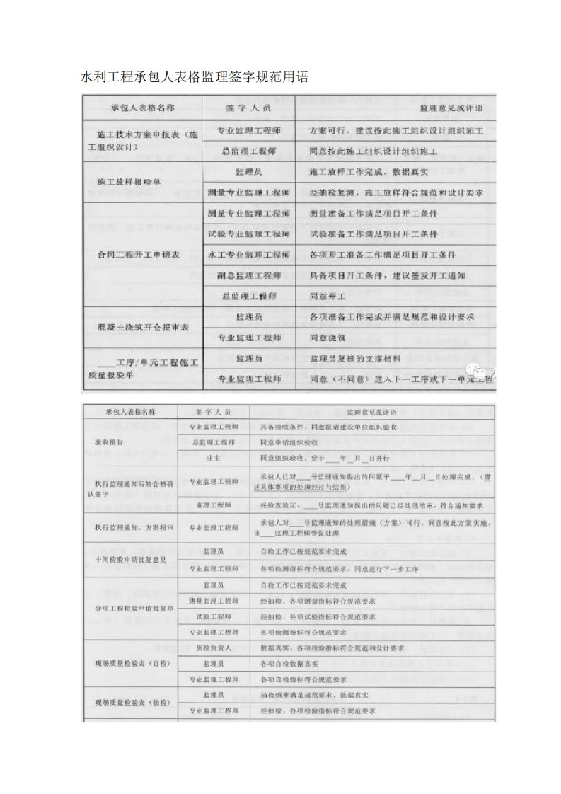 水利工程监理人员签字范围签字规范用语